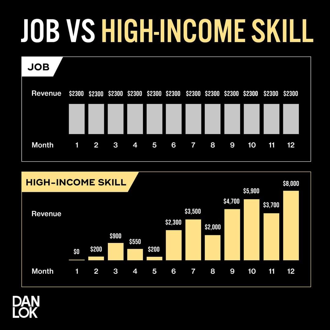 Práce vs. High Income Skill